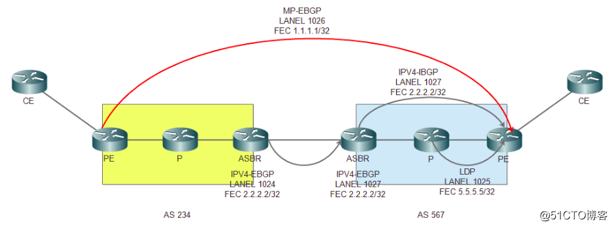 假装网络工程师27——MPLS跨AS通信optionC方案1