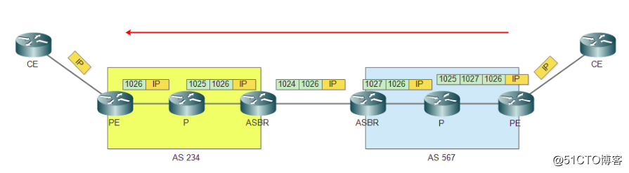 假装网络工程师27——MPLS跨AS通信optionC方案1