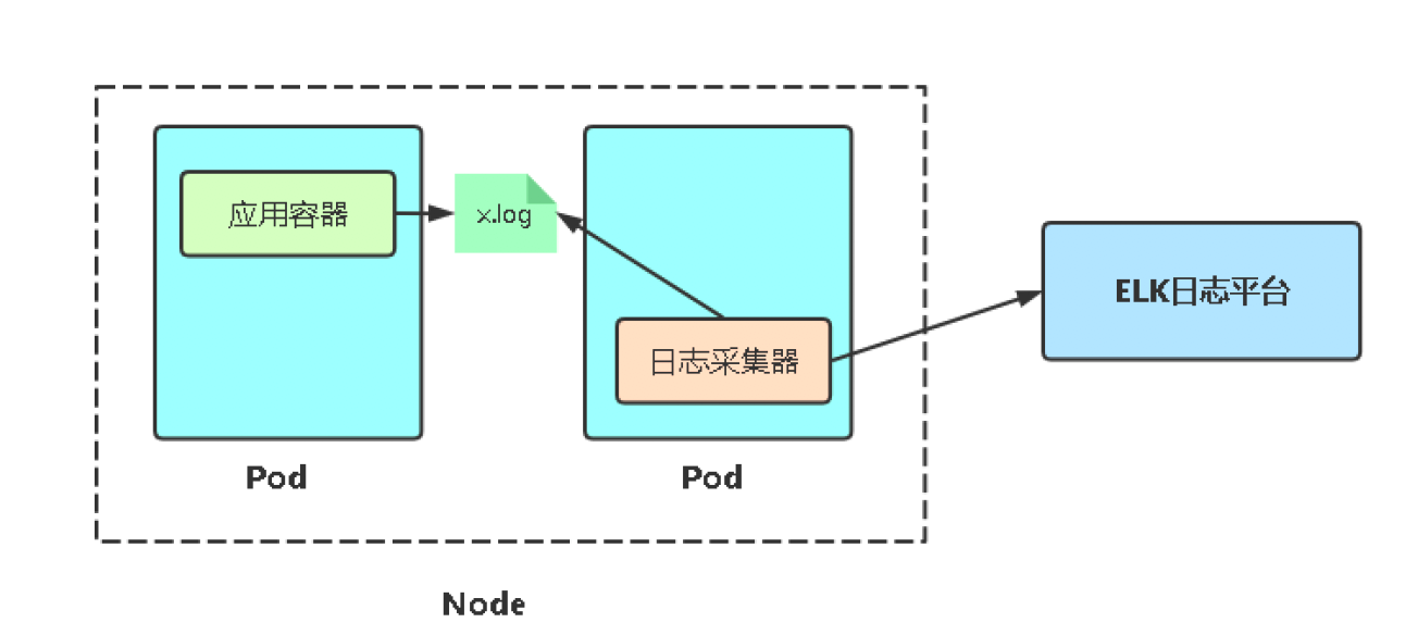 技术图片