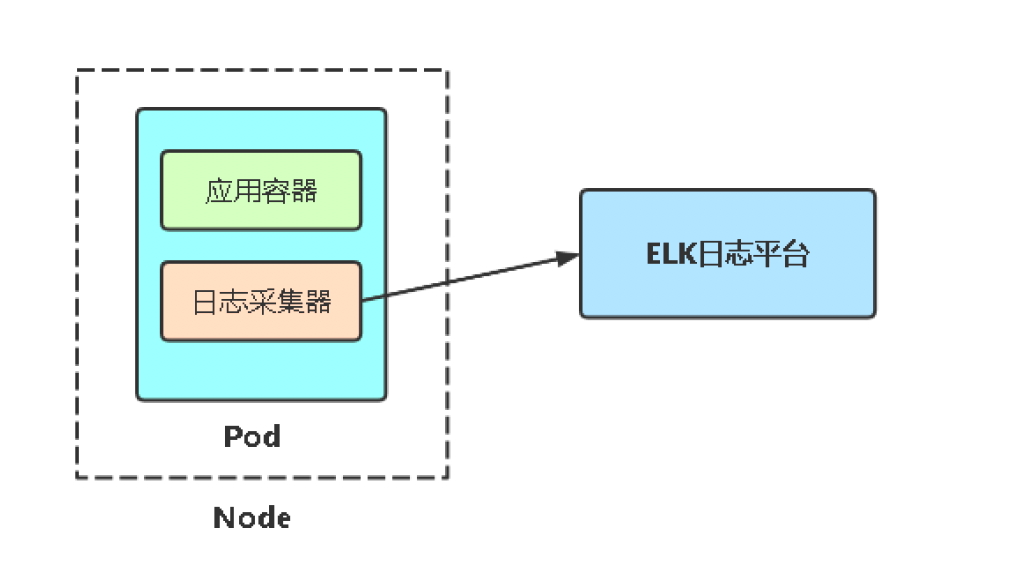 技术图片