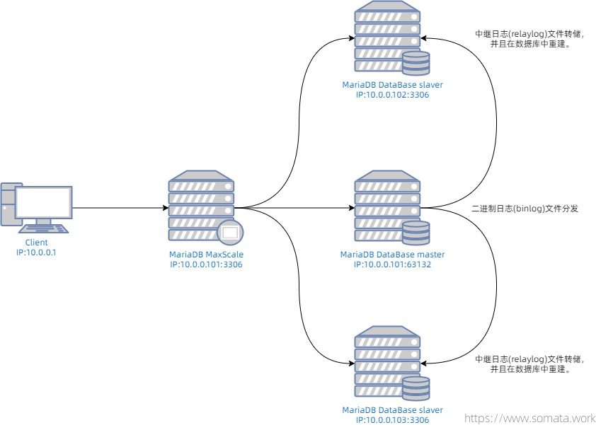 集群网络架构图