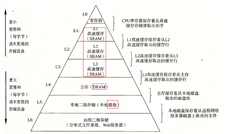 技术图片