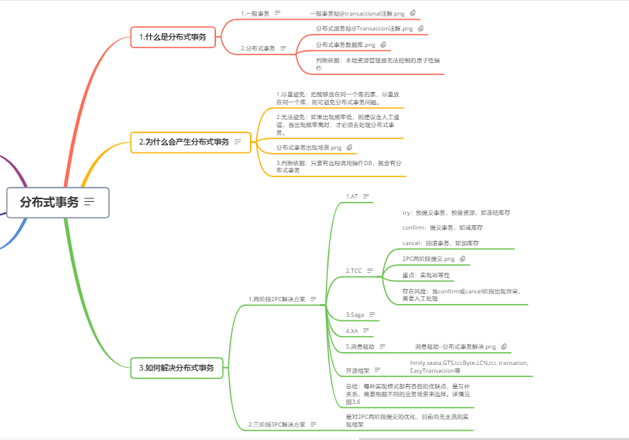 技术图片