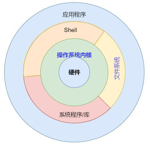 技术图片