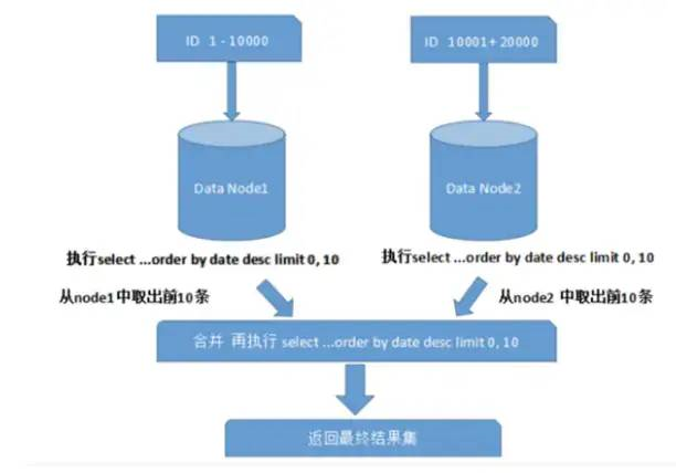 技术图片