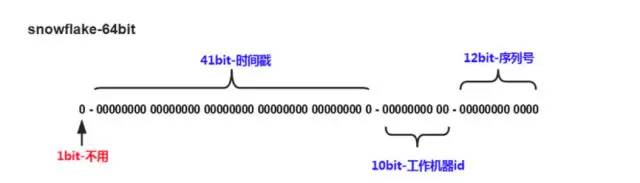 技术图片