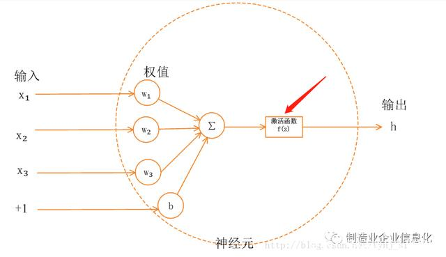 技术图片