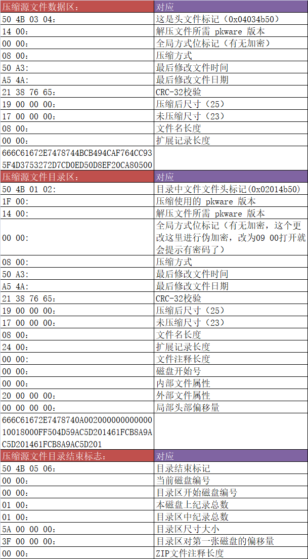 技术图片