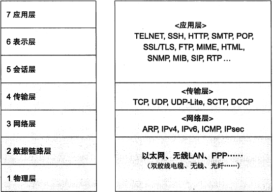 技术图片