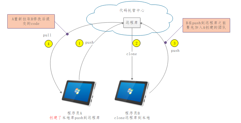 技术图片