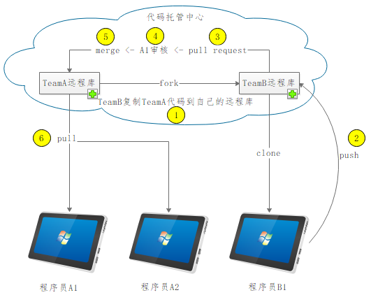 技术图片