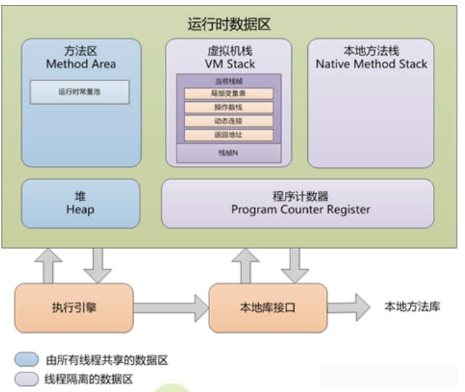 技术图片