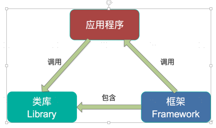 技术图片