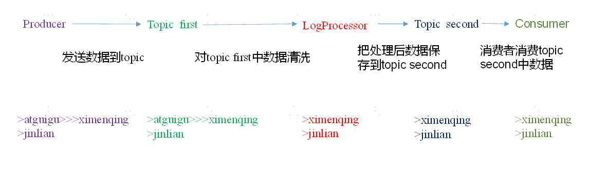 技术图片