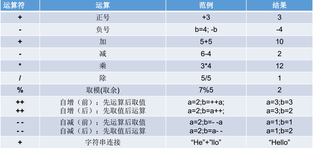 技术图片