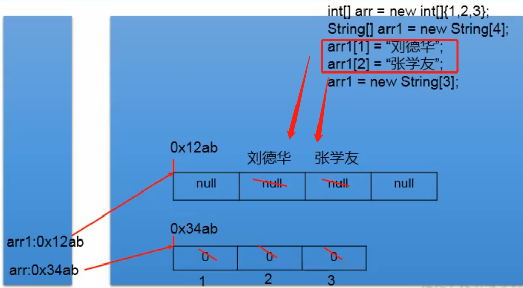 技术图片