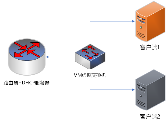 技术图片