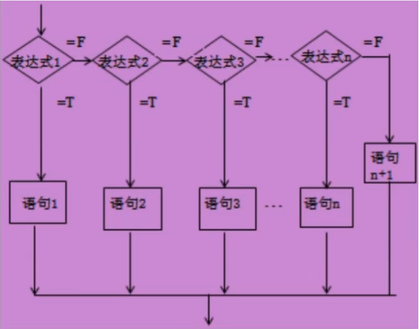 If多选择2