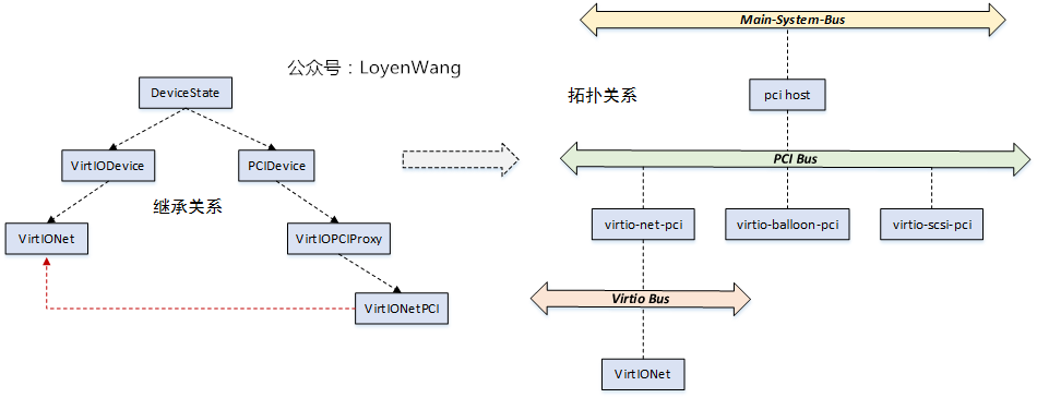 技术图片