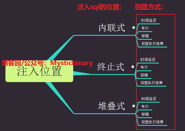 技术图片