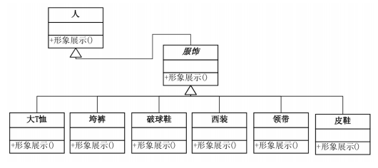 简化的装饰模式类图