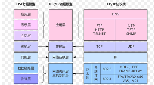 技术图片