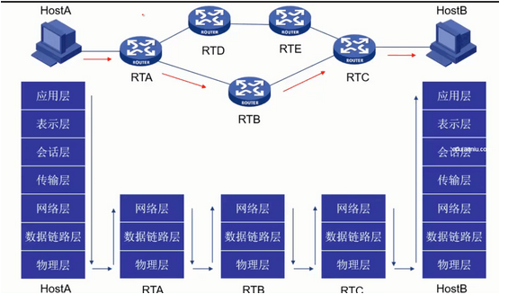 技术图片