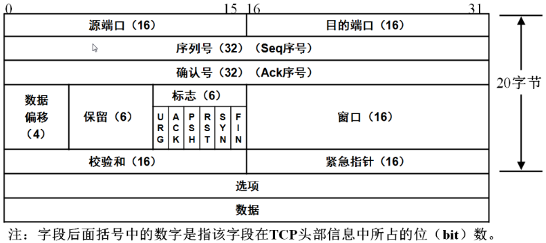 技术图片