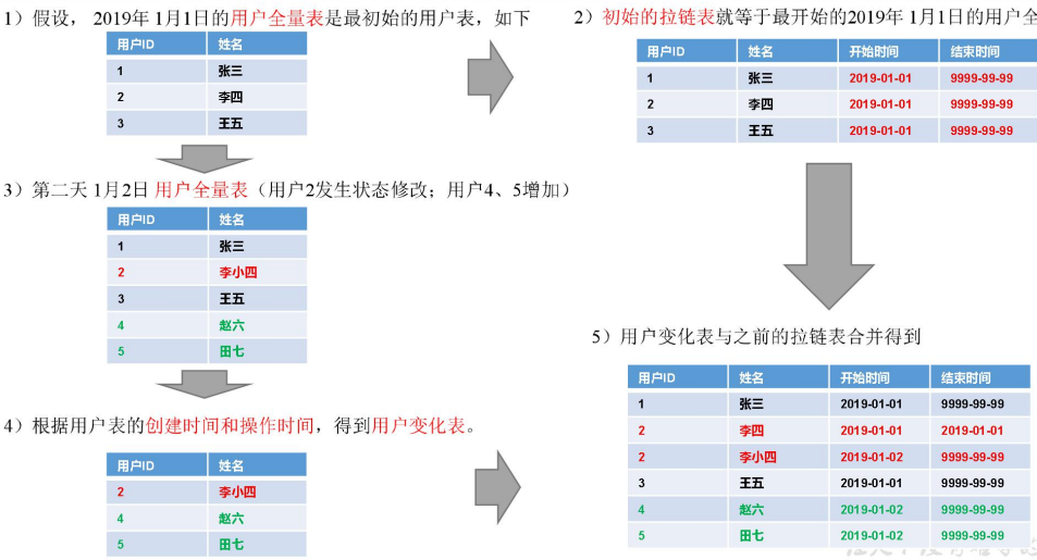 技术图片