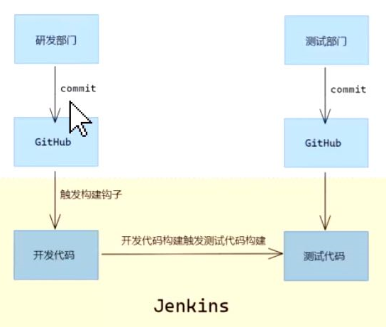 技术图片