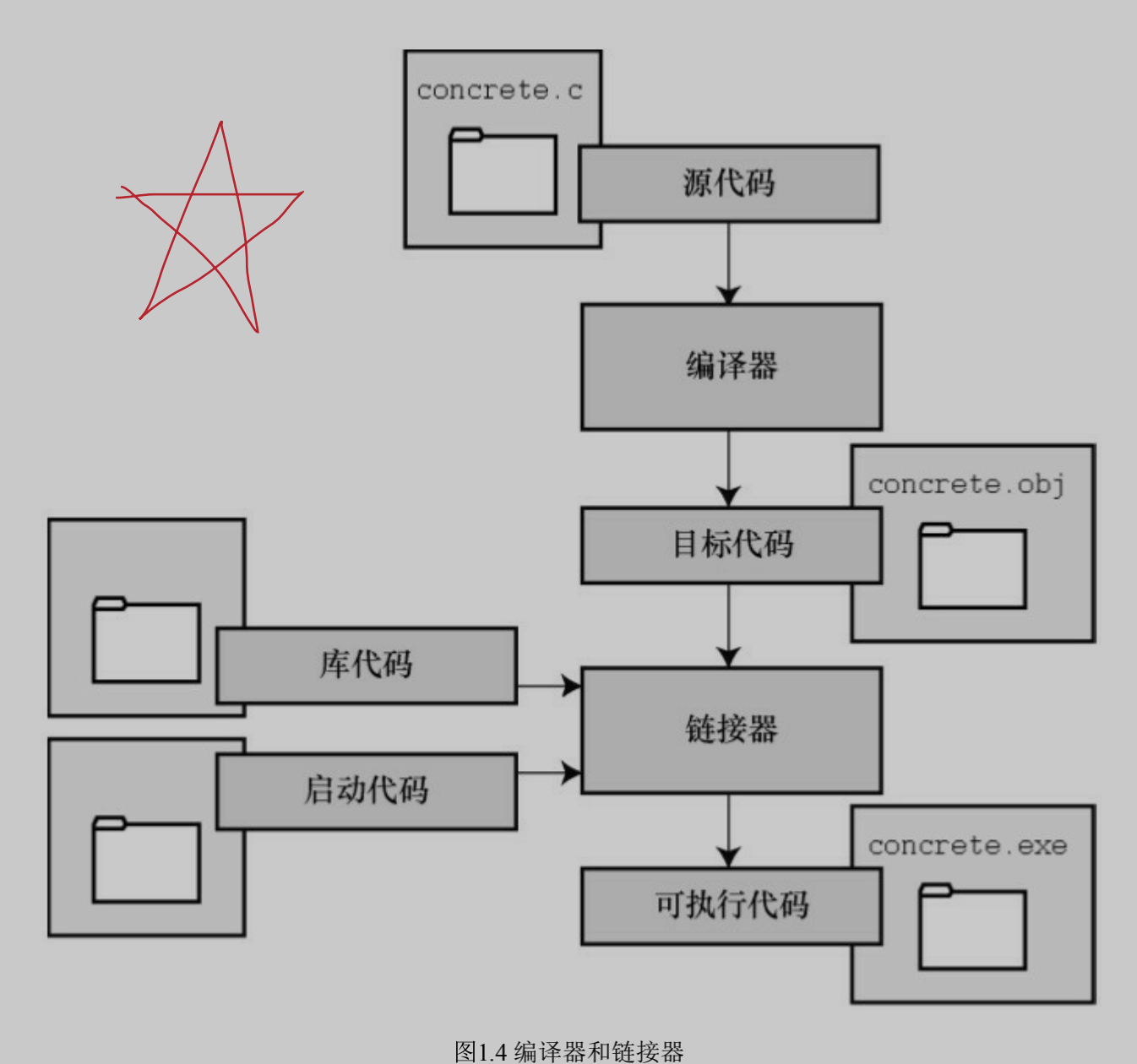 技术图片