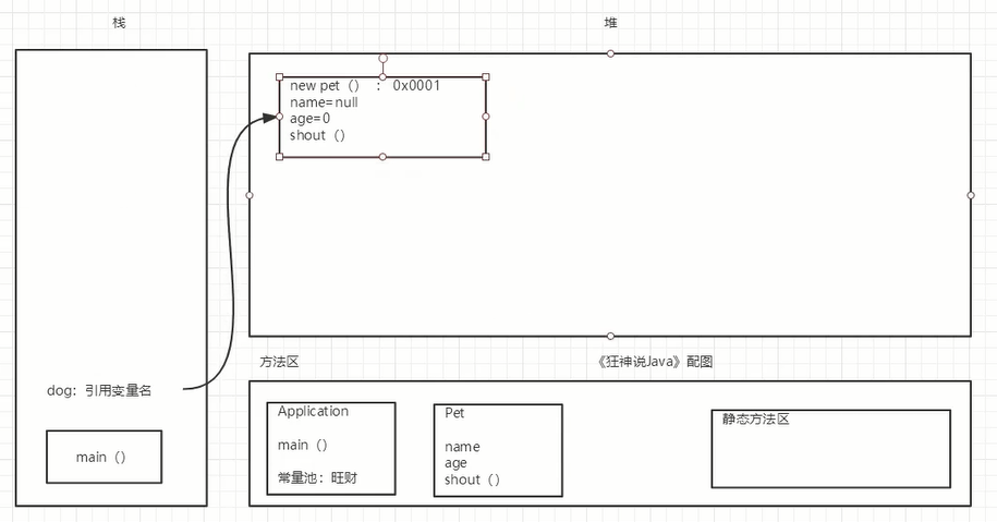 技术图片