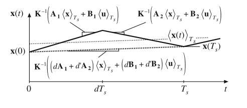 Fig 7.40