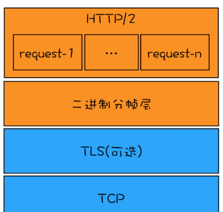 技术图片