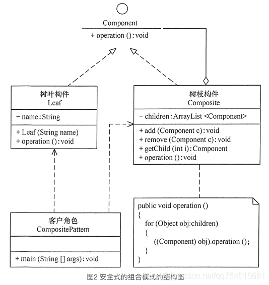 技术图片