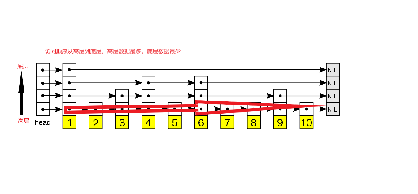 技术图片