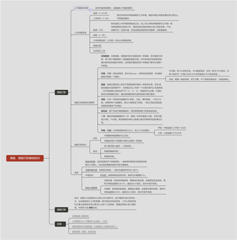 港股、美股打新基础知识