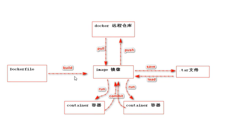 技术图片