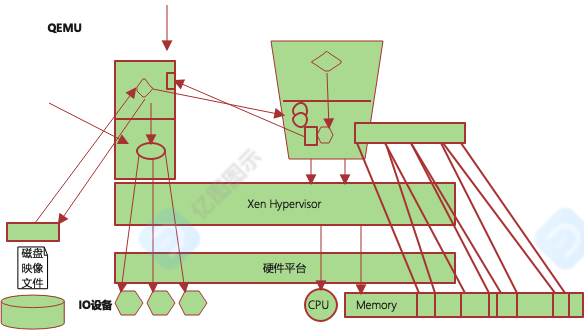 技术图片