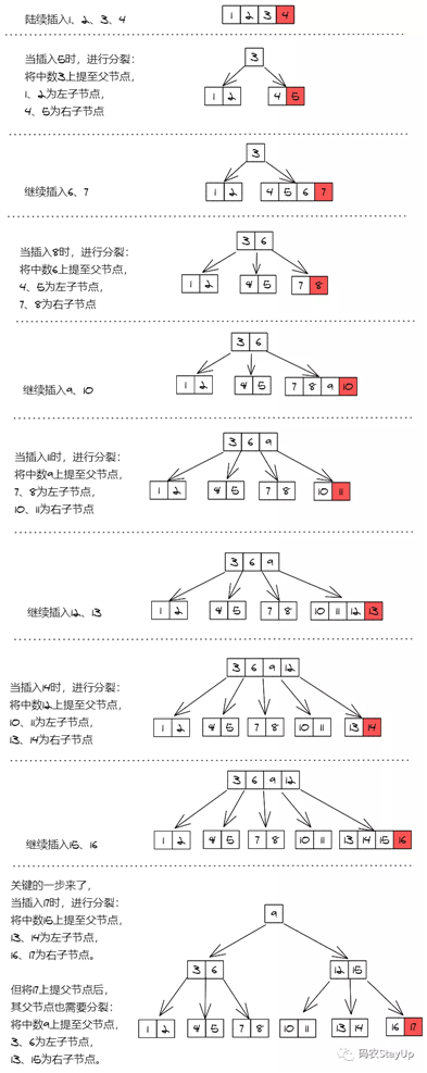 技术图片