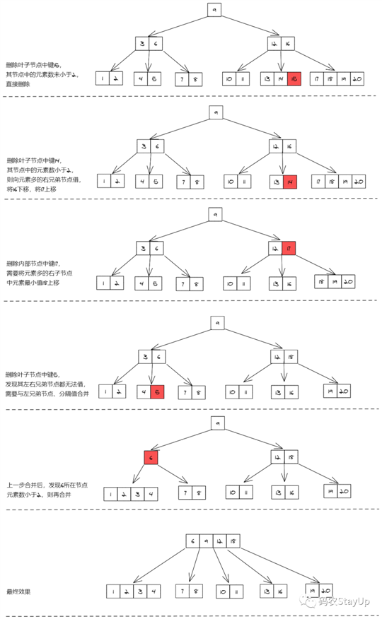 技术图片