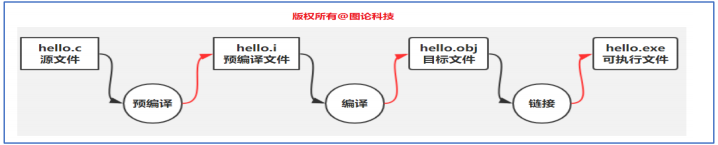 技术图片