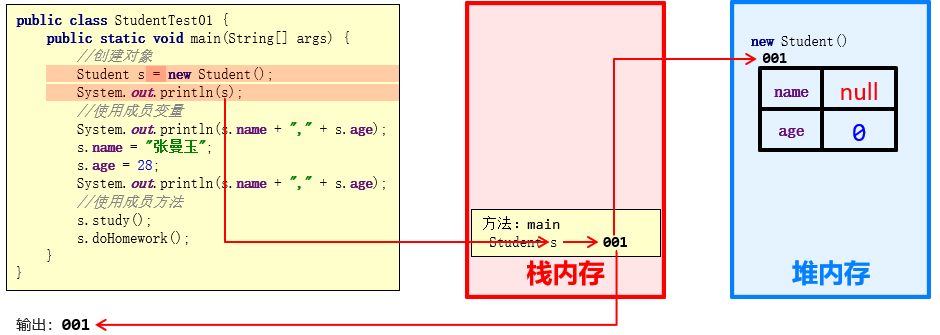 技术图片