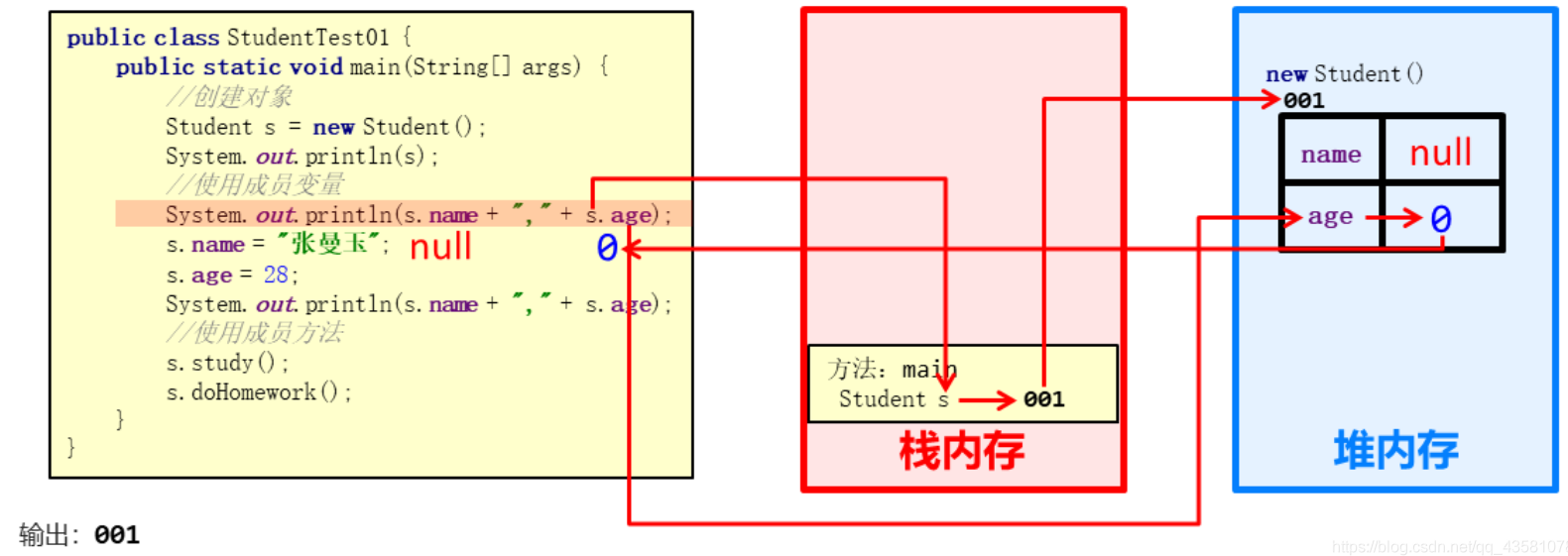 技术图片