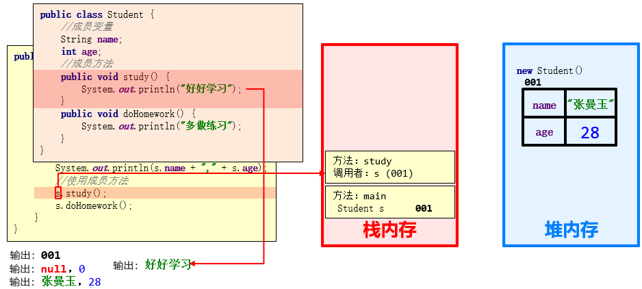 技术图片