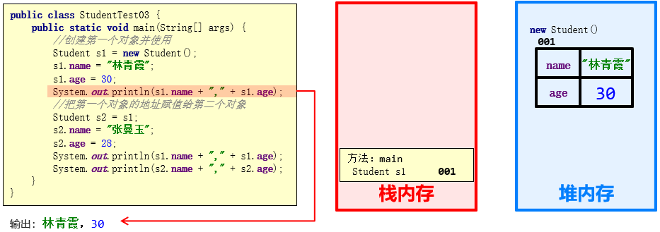 技术图片