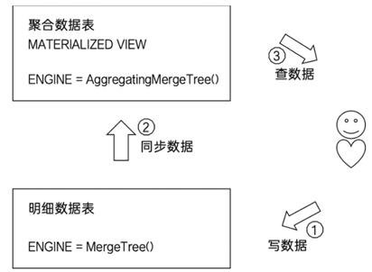 技术图片