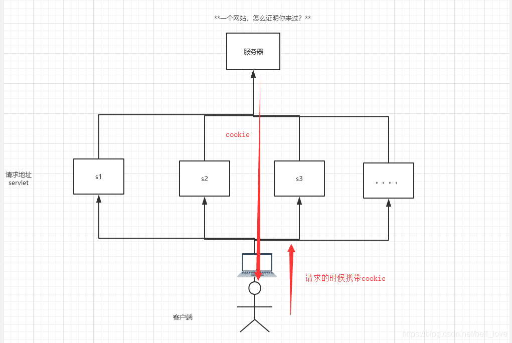 技术图片