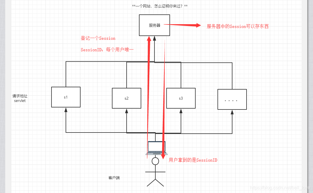 技术图片