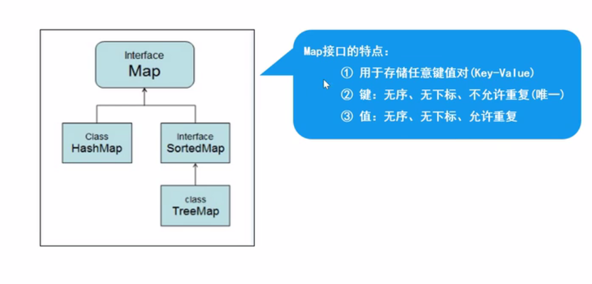 Map接口体系结构